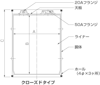 ケミドラム製品サイズ