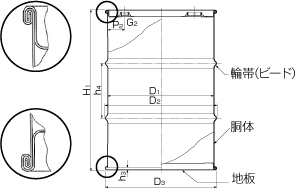 クローズドタイプ製品サイズ